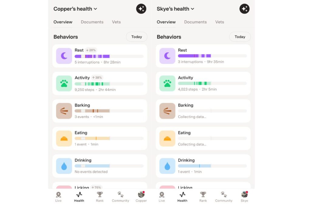 Fi Health Tracker