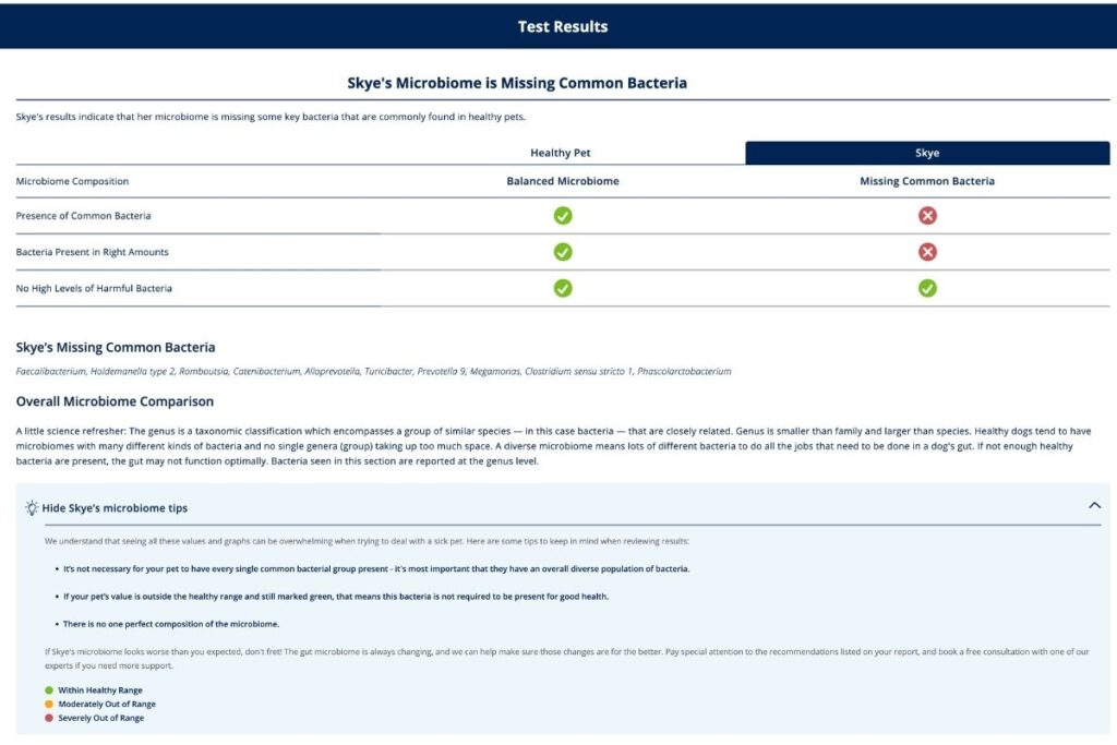 AnimalBiome Gut Microbiome Test Skye Test Results